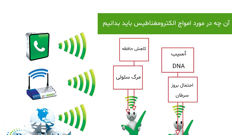 پروتوهای میدان مغناطیسی چه اثرات مخربی برای انسان دارند؟
