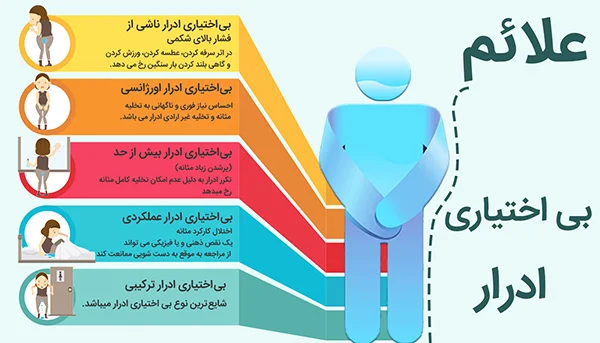 بی اختیاری شبانه ی ادرار