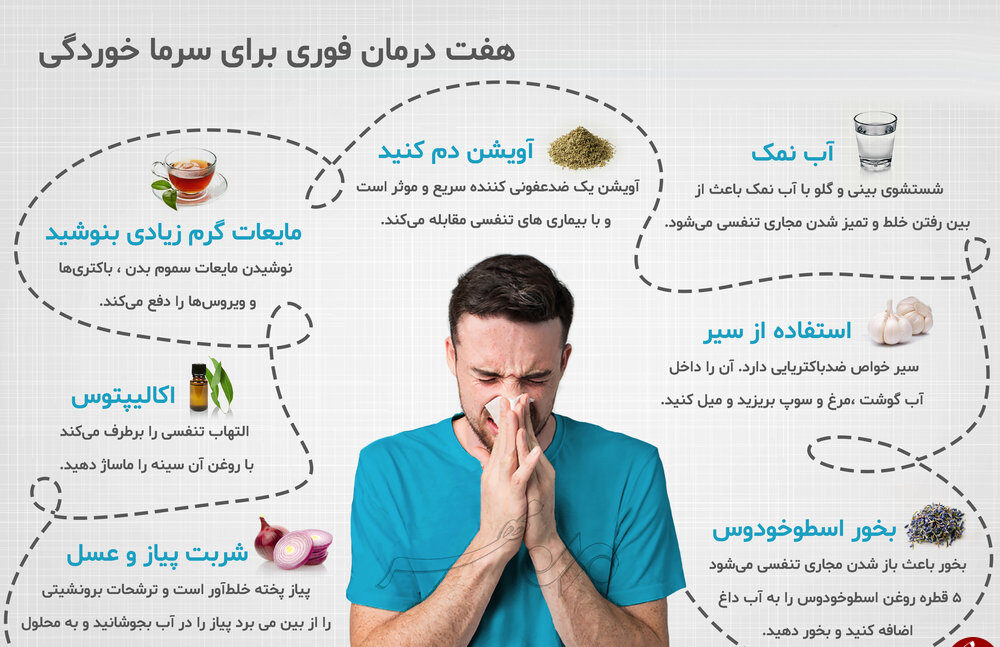 سرماخوردگی.1