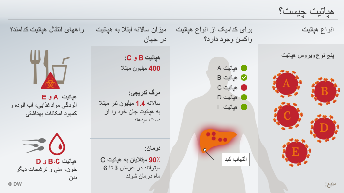 هپاتیت