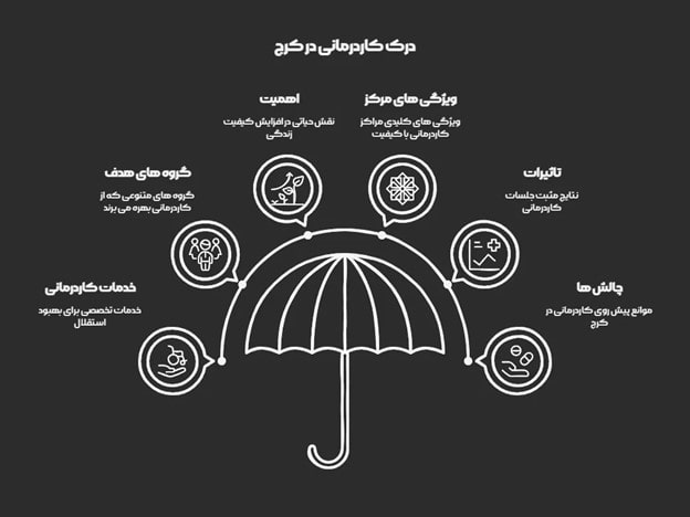 کاردرمانی در کرج