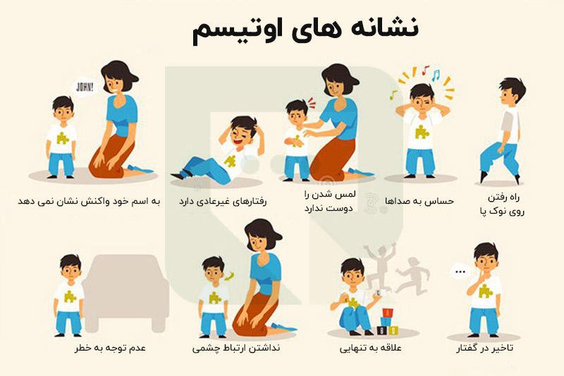 اوتیسم چیست؟علائم اوتیسم؟و نحوه برخورد با بچه های اتیسم؟