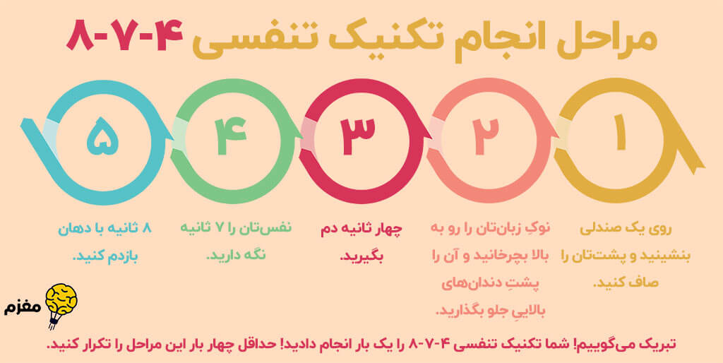 چگونه استرس را در کمتر از 5 دقیقه کاهش دهم؟