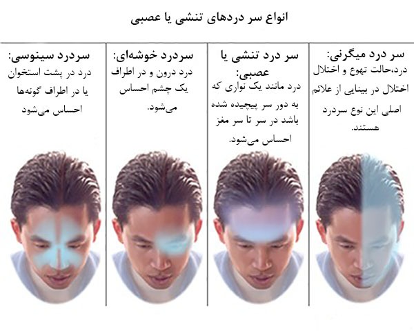 دردها و مشکلات شایع ناشی از اعصاب؟