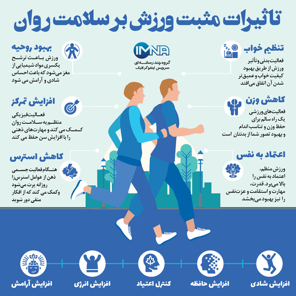 نقش ورزش و تغذیه در بهبود سلامت روان؟