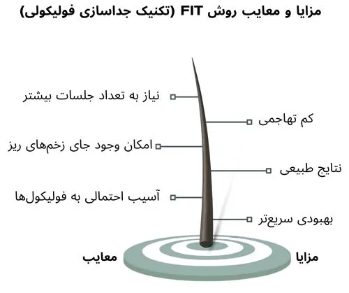 مزایا و معایب روش نئوگرافت