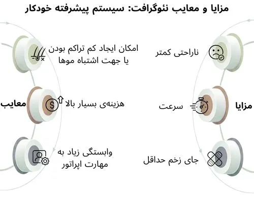 مزایا و معایب روش نئوگرافت