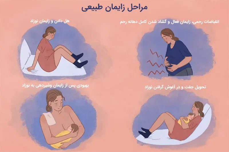 راهنمای جامع زایمان: مراحل، انواع، آمادگی و مدیریت درد