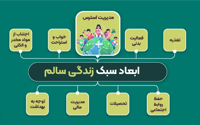 پیشگیری از بیماری: راهنمای جامع برای زندگی سالم و پرانرژی