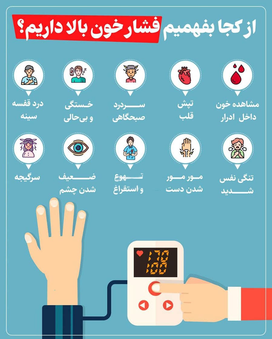 فشار خون بالا