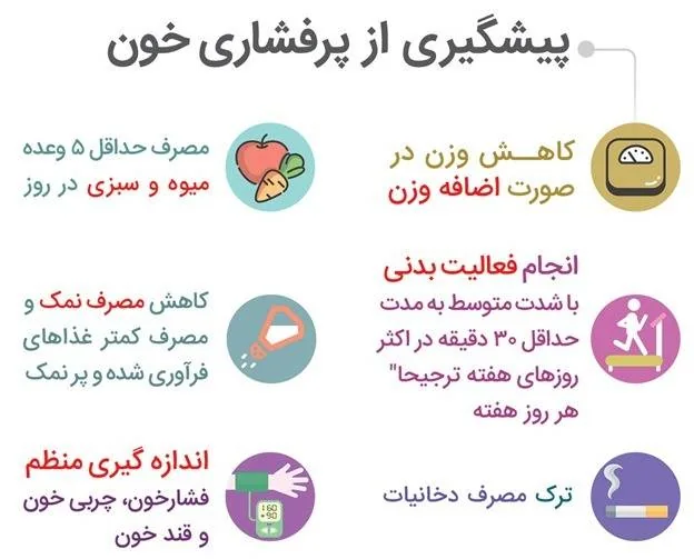 فشار خون بالا