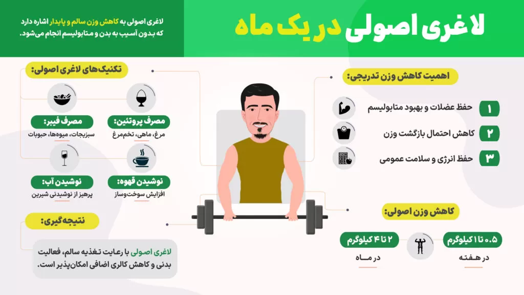 لاغری اصولی و کاهش وزن سالم: راهنمای جامع تناسب اندام ماندگار