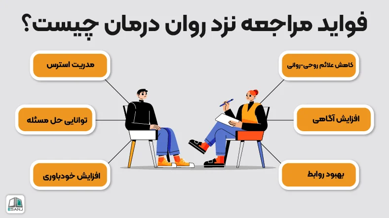 رواندرمانی چیست