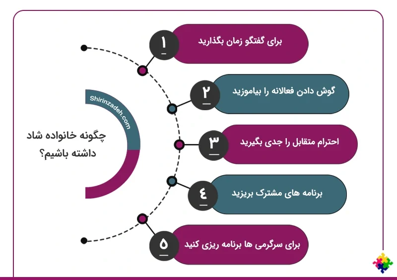 مشاوره خانواده: راهنمای کامل برای داشتن خانواده شاد و آرام