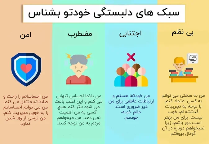 نظریه دلبستگی