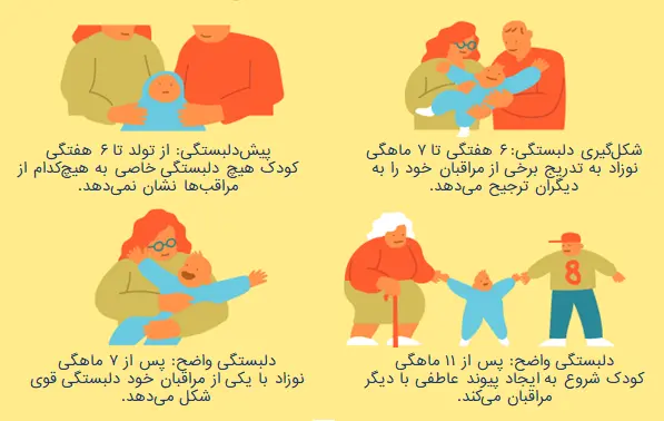 نظریه دلبستگی
