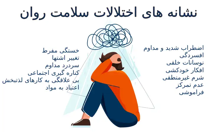 سلامت روان و بهداشت روان