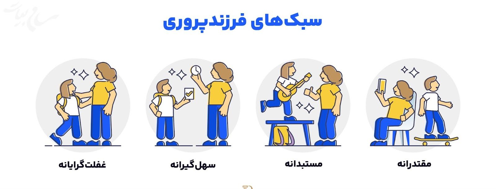 فرزندپروری