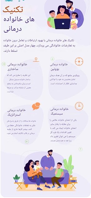 راهنمای کامل خانواده درمانی: بهبود ارتباطات و حل چالش‌های خانواده