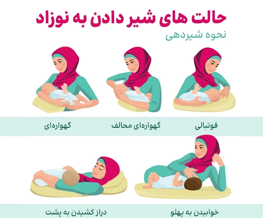 شیردهی موفق: راهنمای کامل فواید، روشها و چالشهای شیر مادر