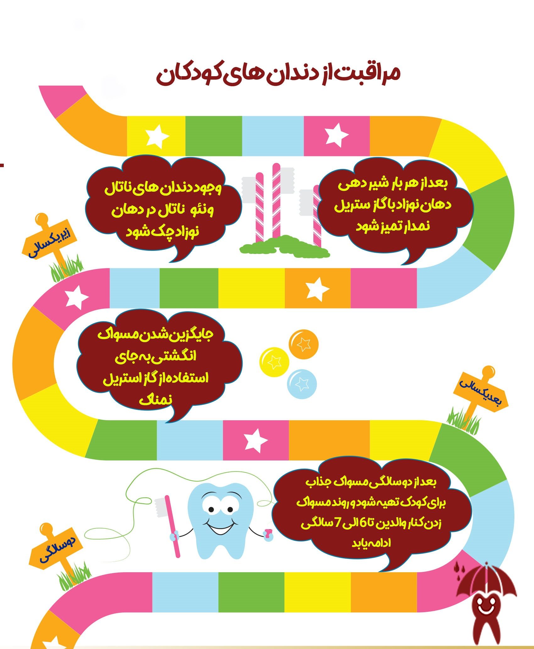 راهنمای جامع مراقبت از دندان کودک: از نوزادی تا نوجوانی برای لبخندی سالم