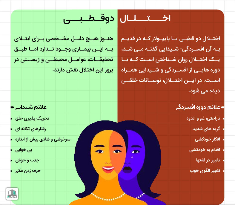 اختلال دوقطبی