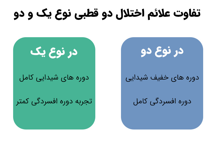 اختلال دوقطبی