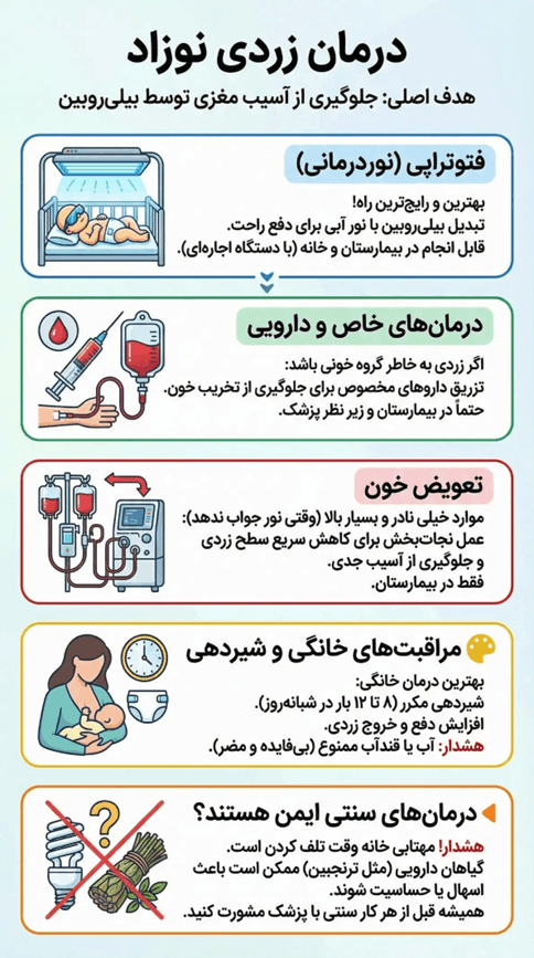 درمان زردی نوزاد